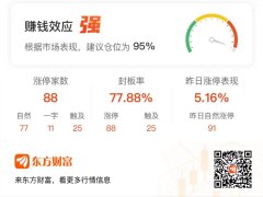 大牛证券app下载安装 「午报」88股涨停！DeepSeek延续强势 美格智能5连板